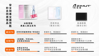 瞎購商城順應消費升級發展大趨勢,匠心出品阿茲慕面膜 品質優生,值得入手